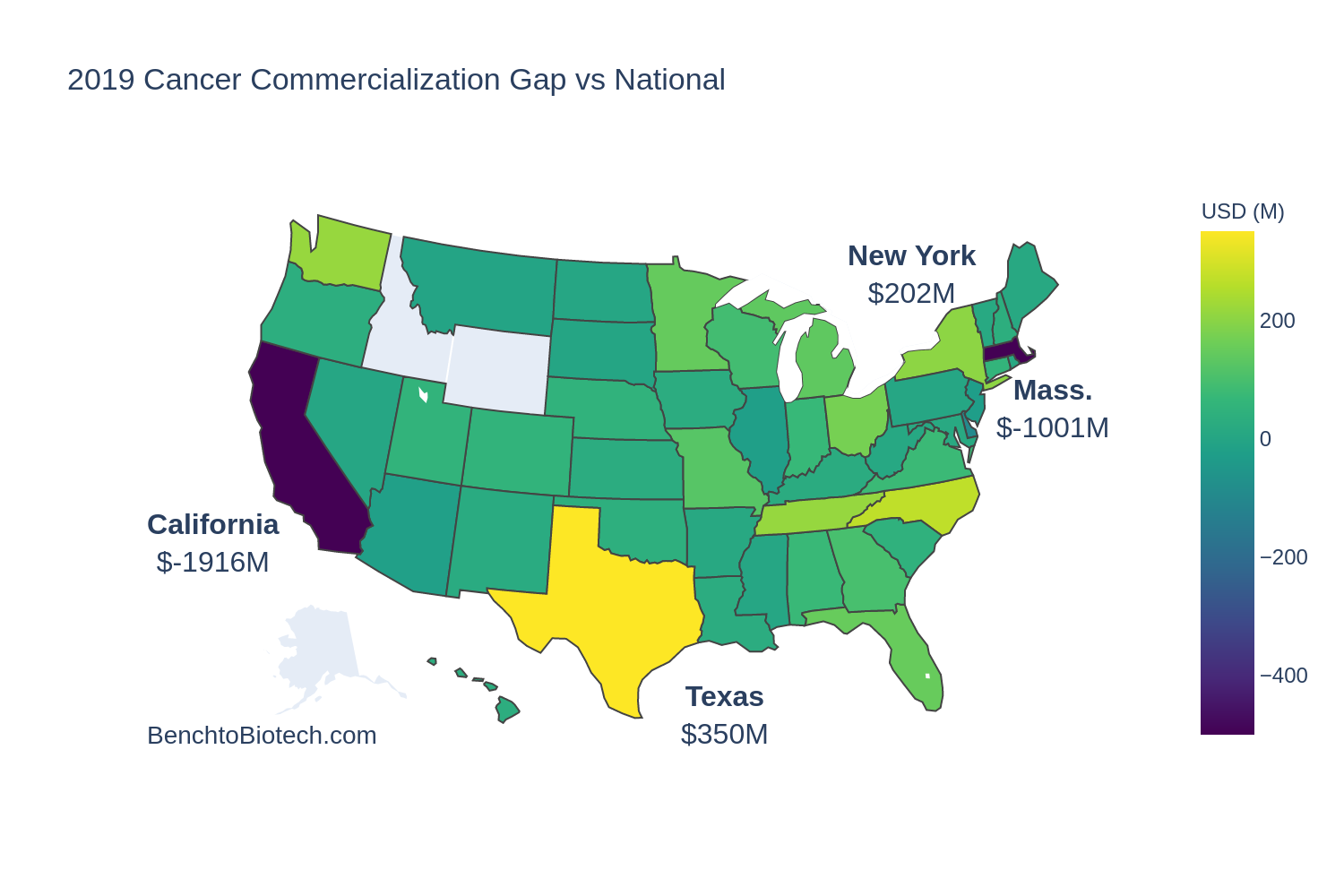 Investment gaps in cancer biotech (and why you should bet on Texas)
